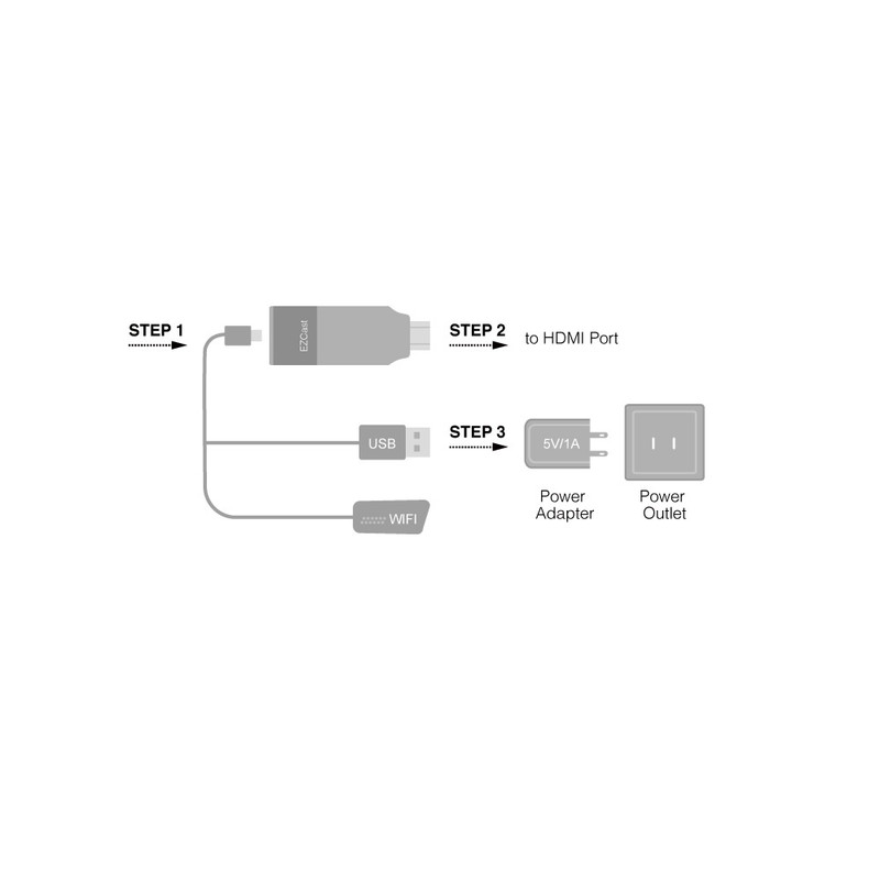 دانگل HDMI ایزی کست مدل EZCast 2 2