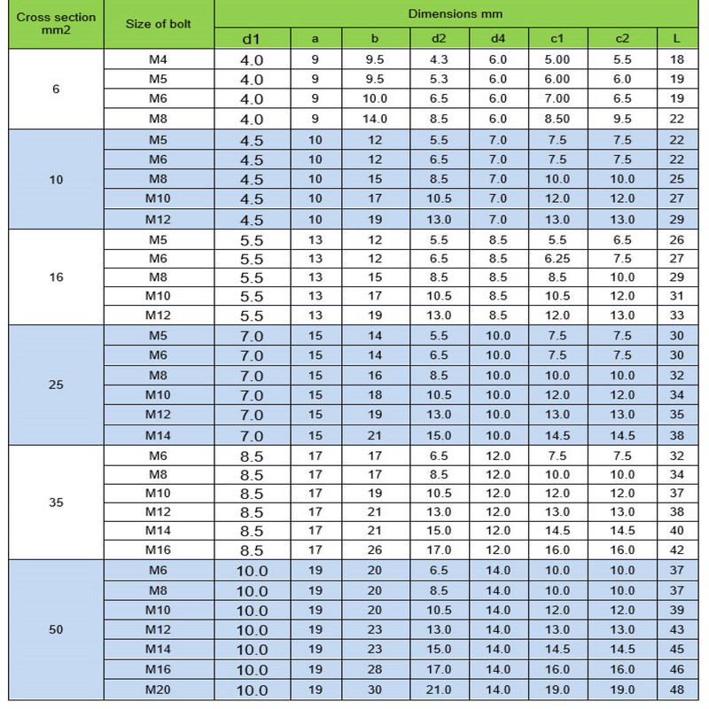 کابلشو مدل مسی 6-10 بسته ۵ عددی کابلشو مدل مسی 6-10 بسته ۵ عددی