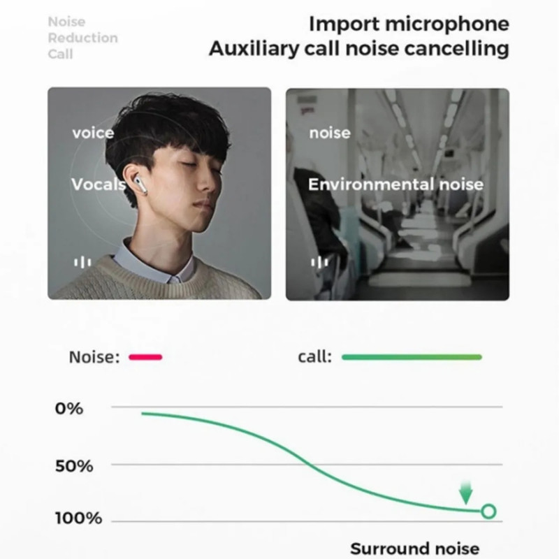 هدفون مدل AIRPODS PRO ANC GENERATION 2024
