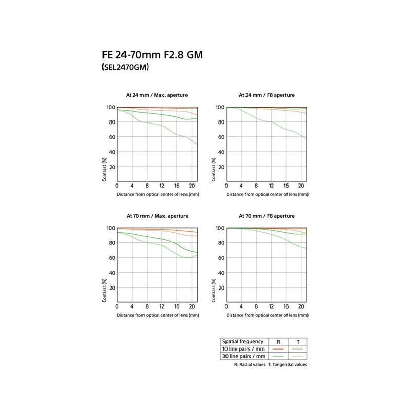 لنز دوربین سونی مدل FE 24-70mm f/2.8 GM