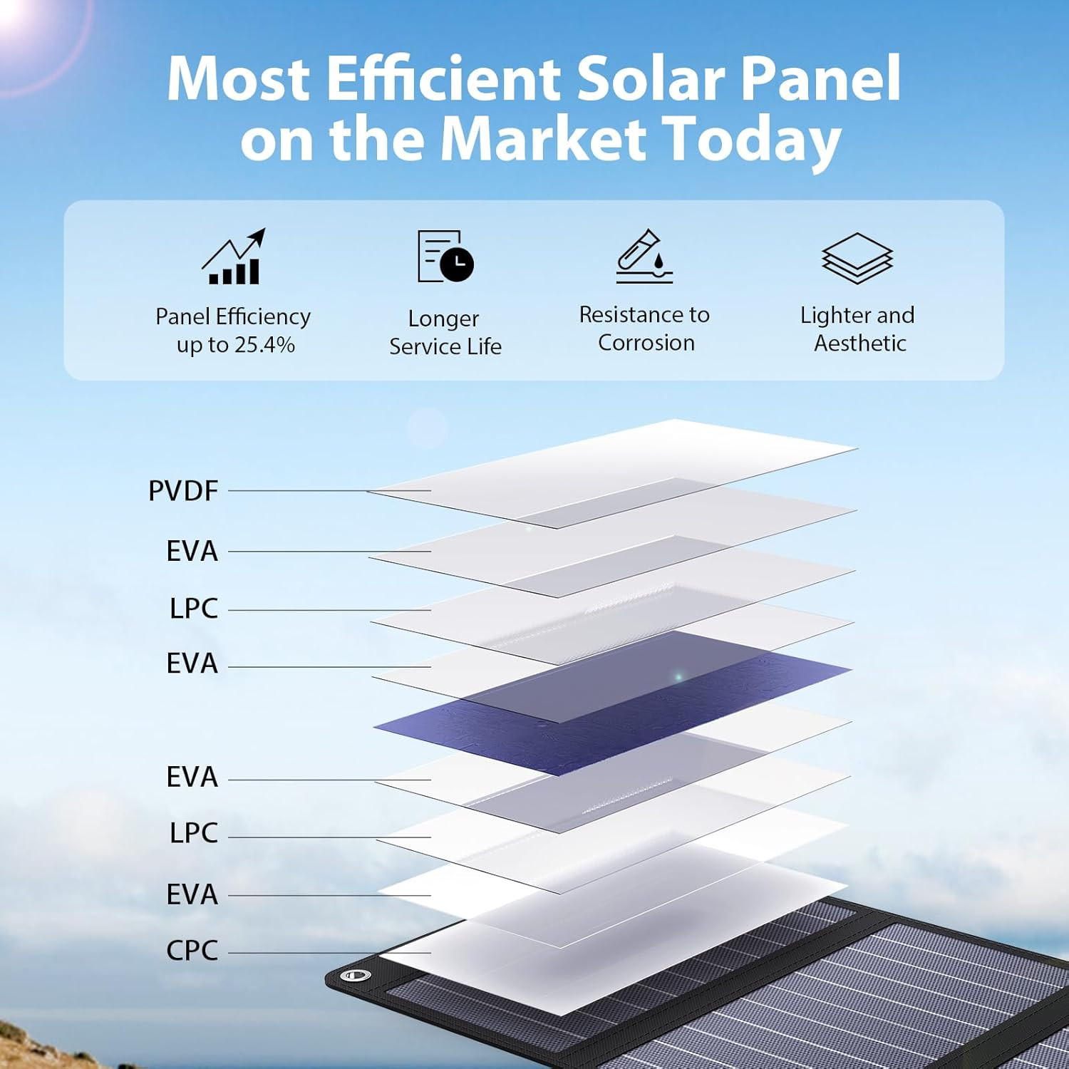 پنل خورشیدی بیگبلو مدل B401 ظرفیت ۲۸ وات