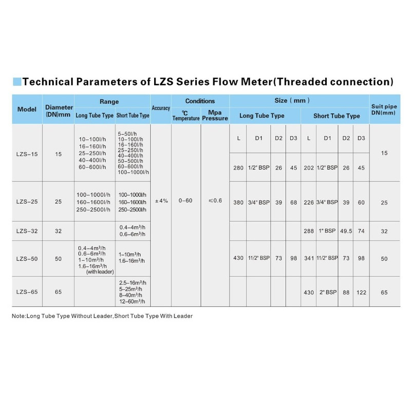 روتامتر خطی آب مدل LZS-25/160-1600 L/H