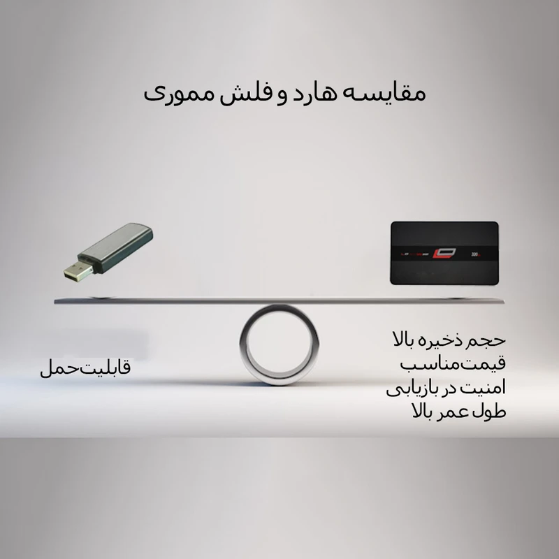 عکس شماره 5 : هارد دیسک اکسترنال اِل اُ مدل queen ظرفیت یک ترابایت
