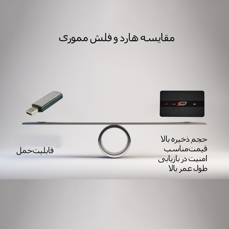 هارد دیسک اکسترنال اِل‌اُ مدل QUEEN ظرفیت یک ترابایت