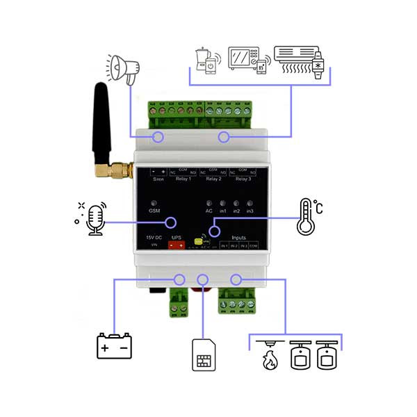 دزدگیر اماکن مدل AMS200-R