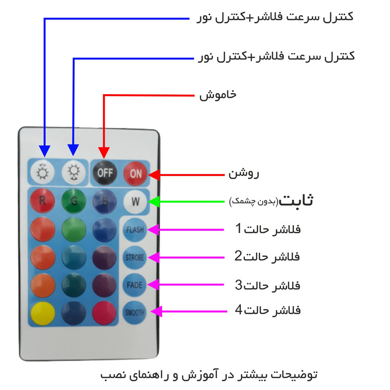 تابلو ال ای دی میشانه مدل قهوه کد 501 به همراه فلاشر و کنترل
