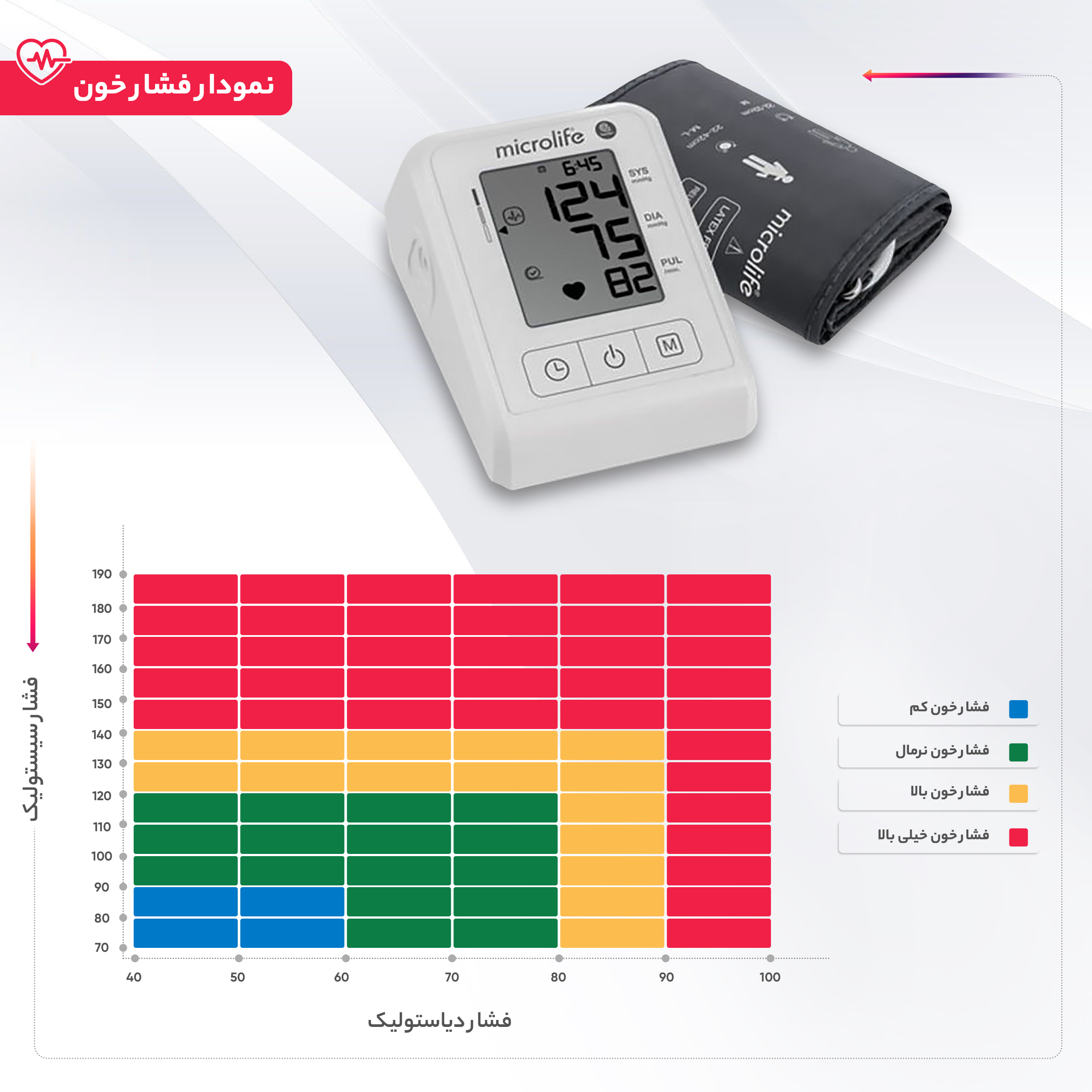 فشارسنج دیجیتال میکرولایف مدل BP B1 Classic عکس شماره 2