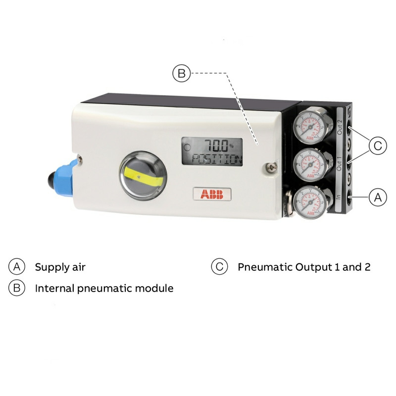 پوزیشنر آ ب ب مدل TZIDC