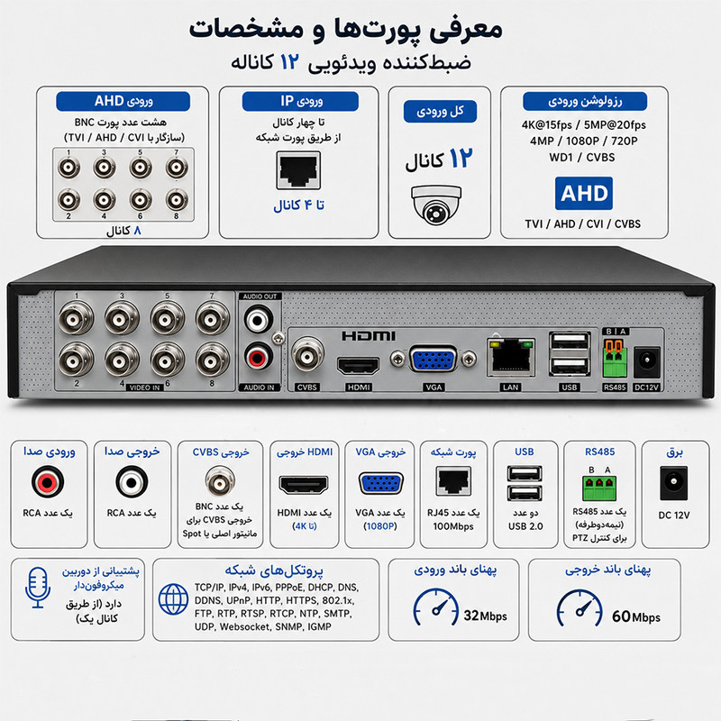 ضبط کننده ویدیویی تی وی تی 8 کانال پنج مگاپیکسل مدل NTD-2108NS-HC-H