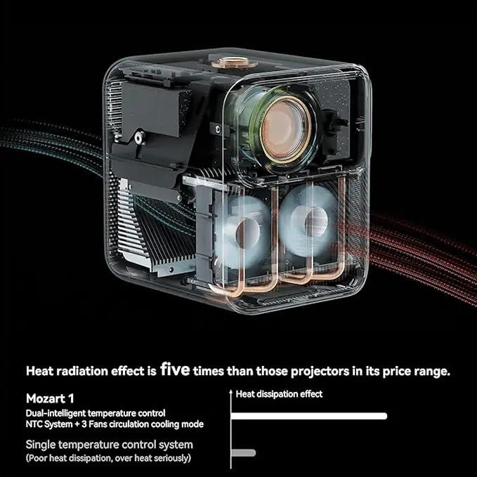 ویدئو پروژکتور ونبو مدل MOZART 1