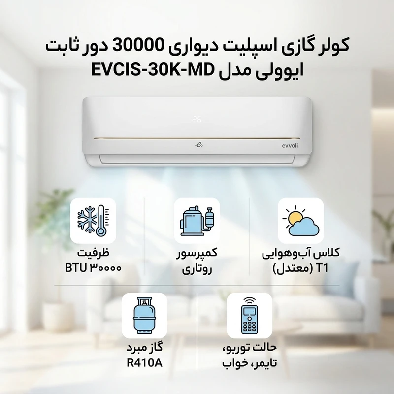 عکس شماره 2 : کولر گازی اسپلیت دیواری 30000 دور ثابت ایوولی مدل evcis-30k-md