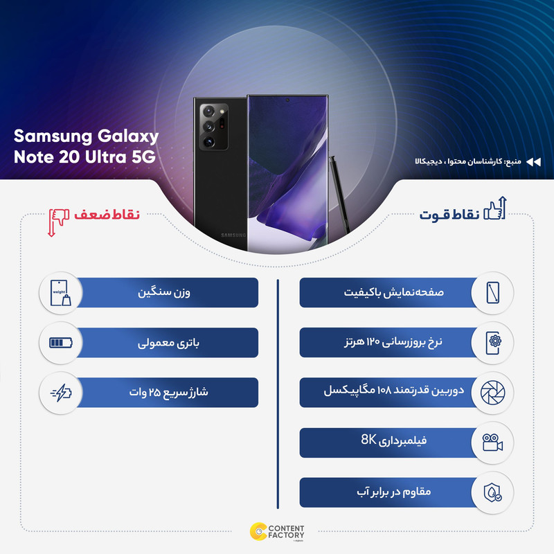 گوشی موبایل سامسونگ مدل Galaxy Note 20 Ultra 5G SM-N986 دو سیم کارت ظرفیت 256 گیگابایت