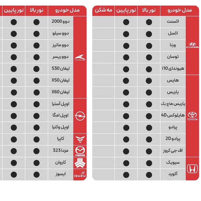 لامپ هدلایت خودرو مدل S90 پایه H4 بسته دو عددی