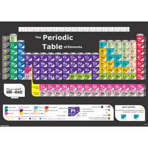 نقد و بررسی پوستر آموزشی مستر راد طرح جدول تناوبی مدل periodic 82688-01 توسط خریداران