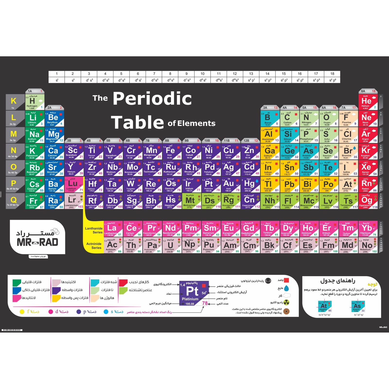 پوستر آموزشی مستر راد طرح جدول تناوبی مدل periodic 82688-01 -  - 1