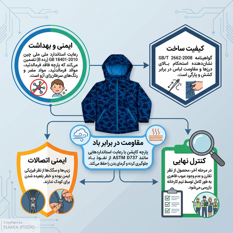 کاپشن اسکی پسرانه مدل دایناسوری