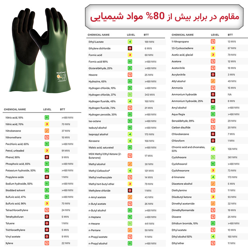 دستکش ایمنی ای تی جی مدل مکسی کِم کات 633-56 سایز 9