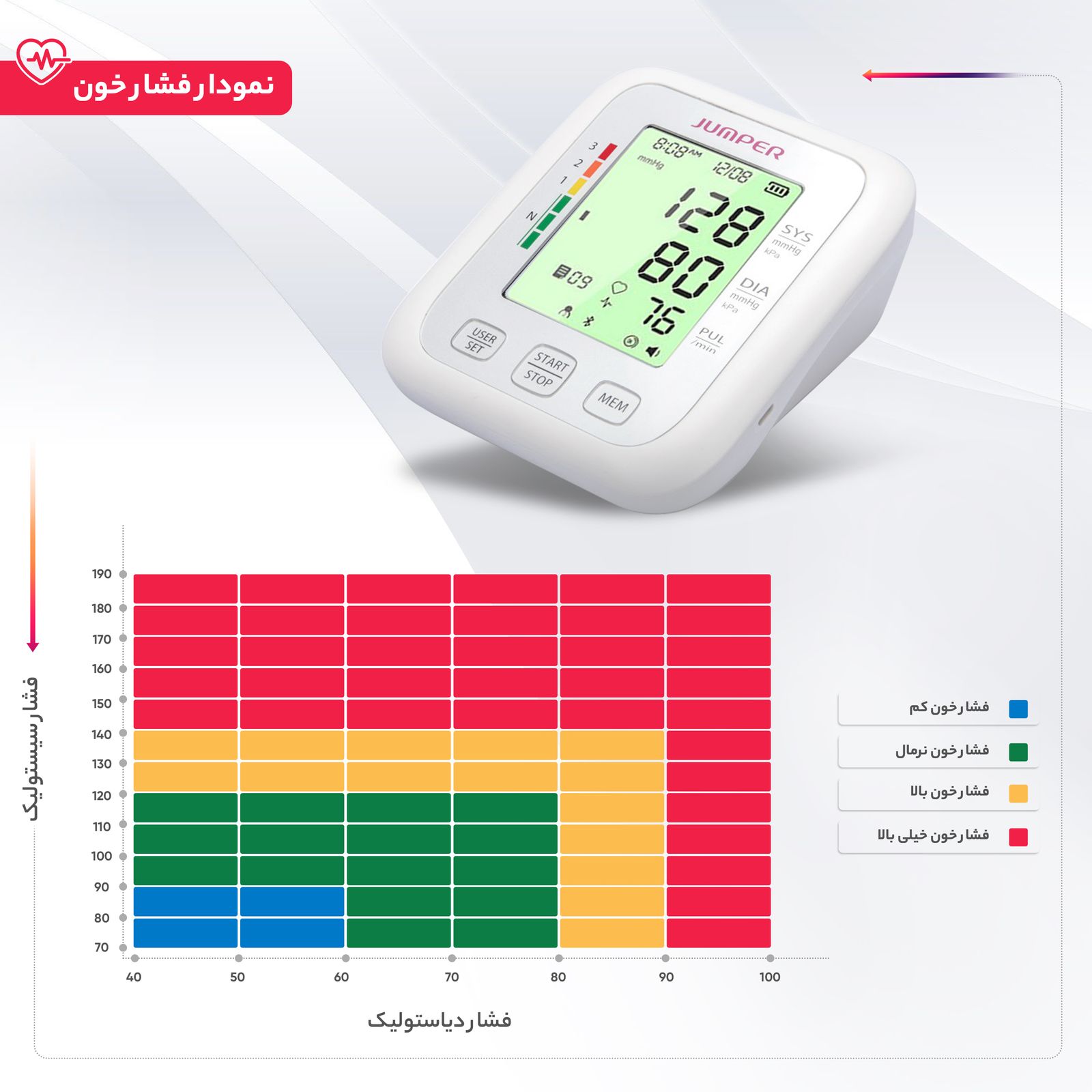 فشارسنج دیجیتال جامپر مدل JPD-HA120 -  - 3