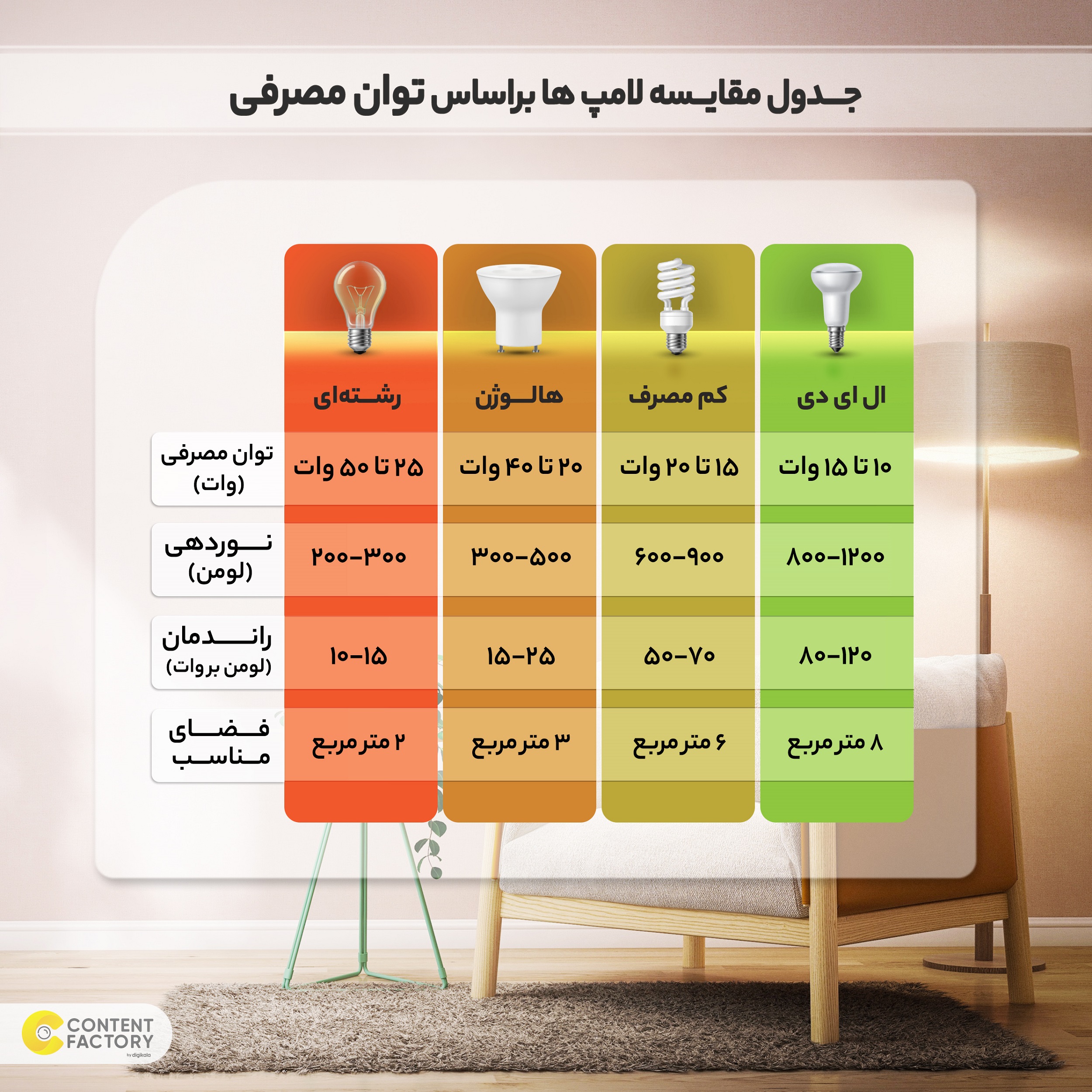 قیمت و خرید لامپ اس ام دی 12 وات پارس شهاب پایه E27