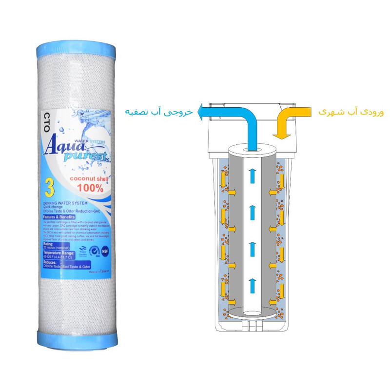 فیلتر دستگاه تصفیه آب آکوا پیورست مدل CTO-GAC مجموعه 2 عددی