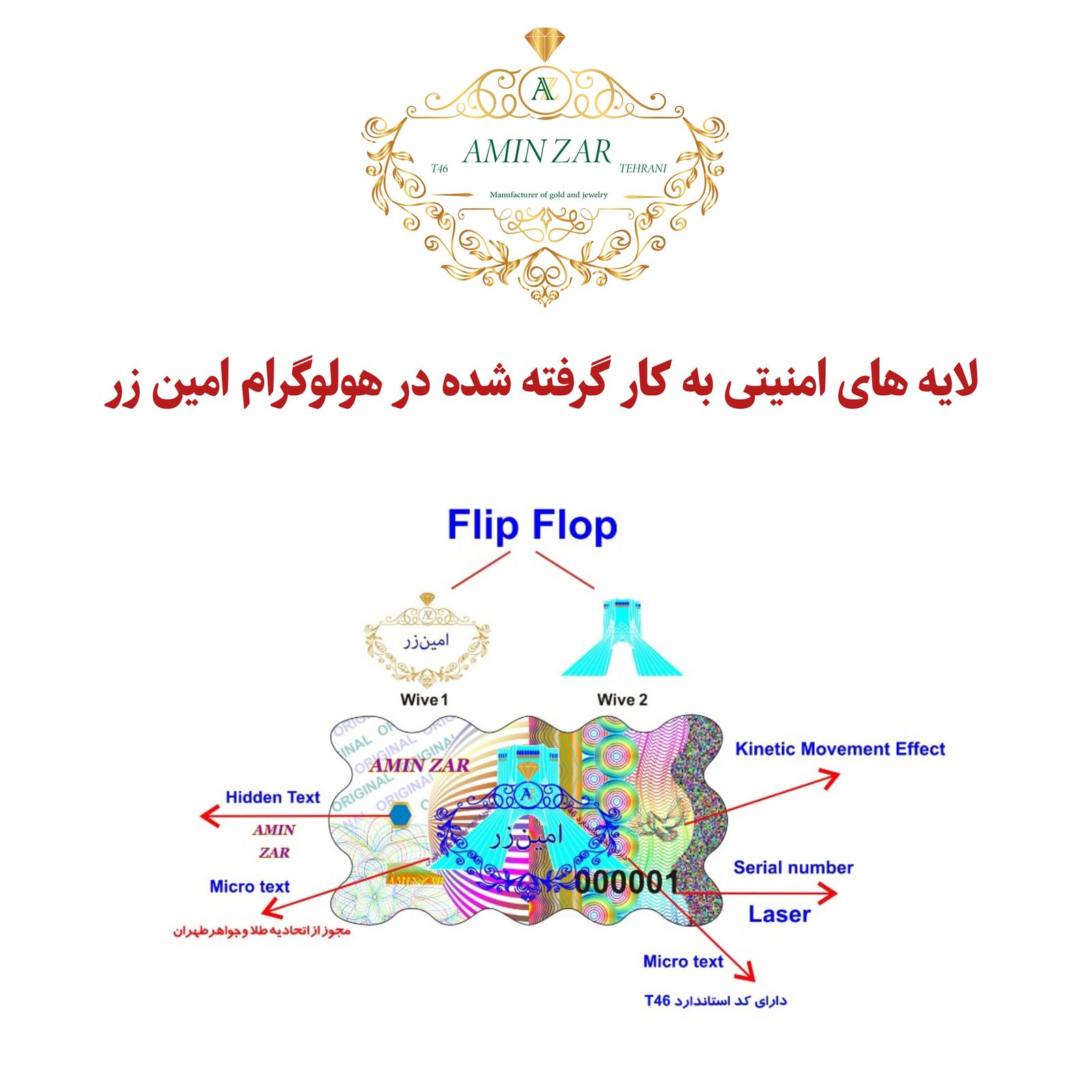 سکه گرمی طلا 18 عیار امین زر کد GL+1200 -  - 3