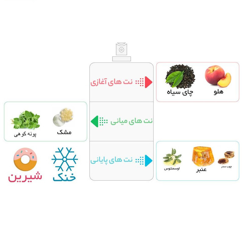 ادو پرفیوم زنانه ایفوریا مدل اکلت حجم 100 میلی لیتر ادو پرفیوم زنانه ایفوریا مدل اکلت حجم 100 میلی لیتر