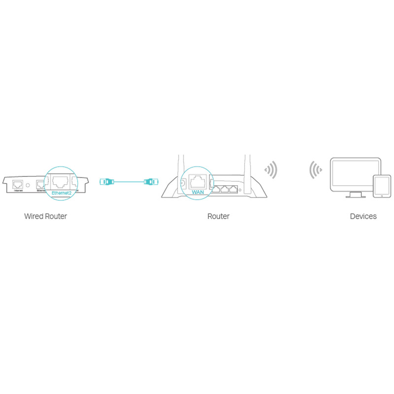 قیمت و خرید اکسس پوینت و گسترش دهنده محدوده بی‌سیم تی پی-لینک مدل TL-WR840N