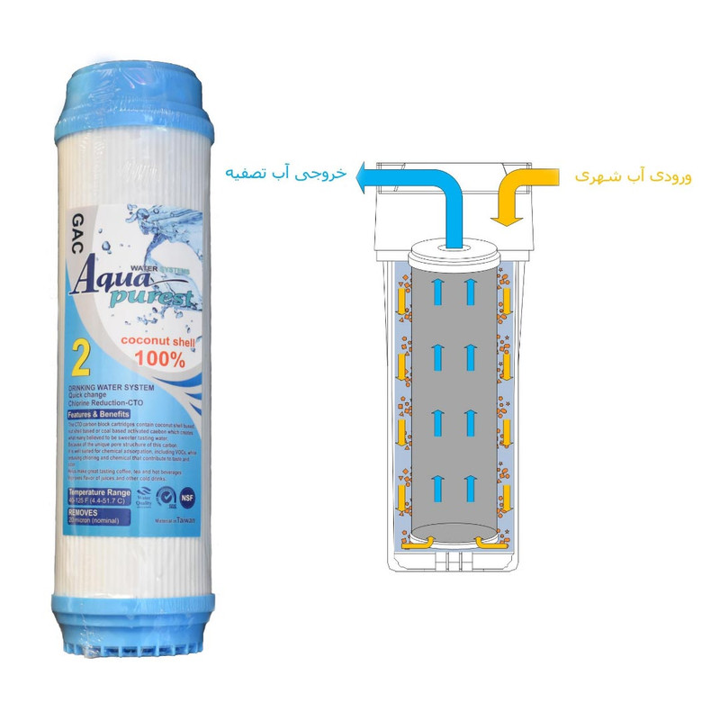 فیلتر دستگاه تصفیه کننده آب آکوا پیورست مدل RO-04 مجموعه 4 عددی