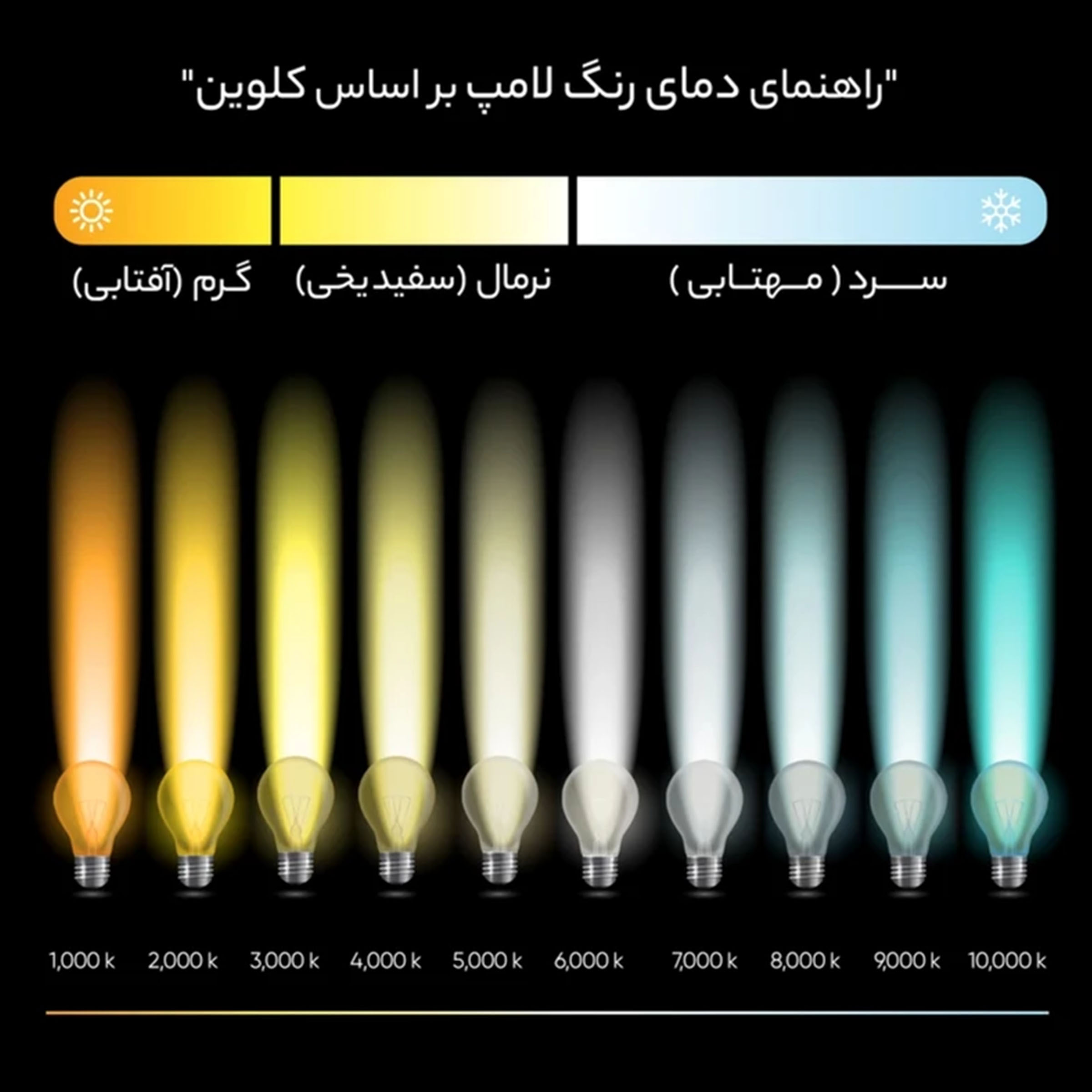 لامپ ال ای دی 7 وات کانیا مدل اشکی پایه E14 بسته دو عددی