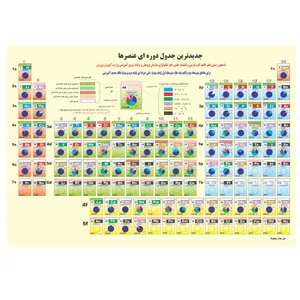 پوستر آموزشی طرح جدول تناوبی شیمی  کد 33