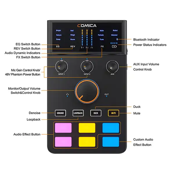 کارت صدا کامیکا مدل ADCaster C1