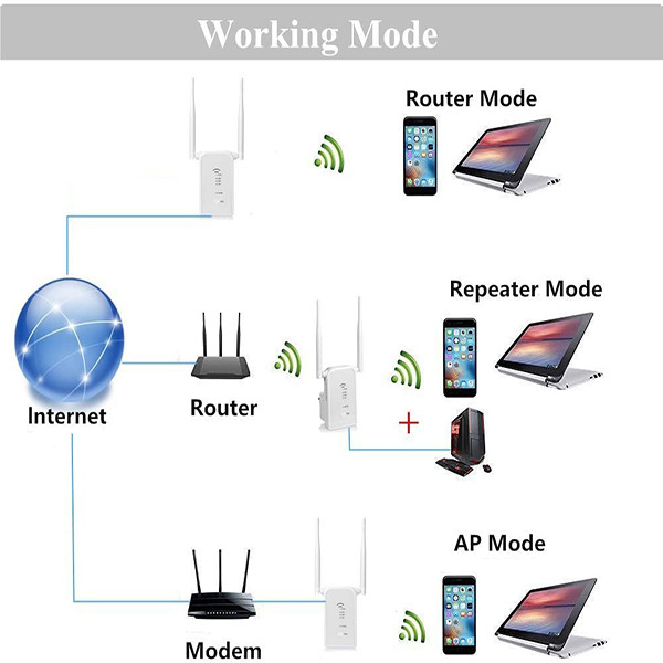 تقویت کننده WIFI  کد 1773