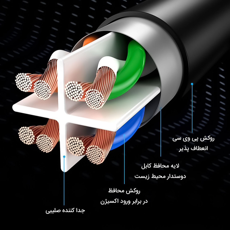 کابل شبکه Cat6 باسئوس مدل PCWL-J01 3