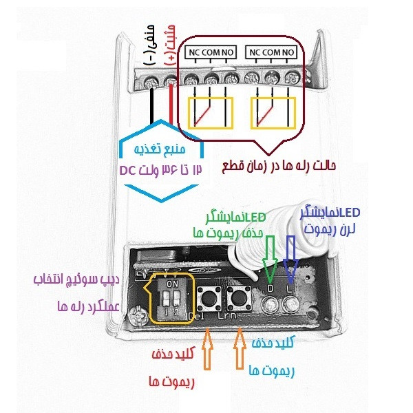 گیرنده و ریموت در پارکینگ مدل PN1210
