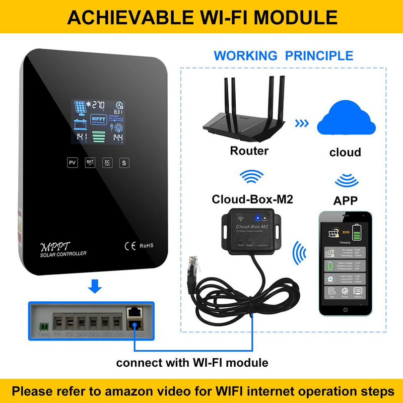 کنترل‌ کننده شارژ خورشیدی مدل WiFi Cloud-Box-M2
