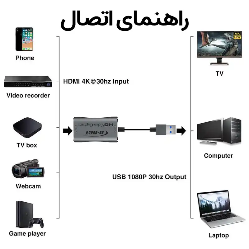 کارت کپچر دی-نت مدل HDVC