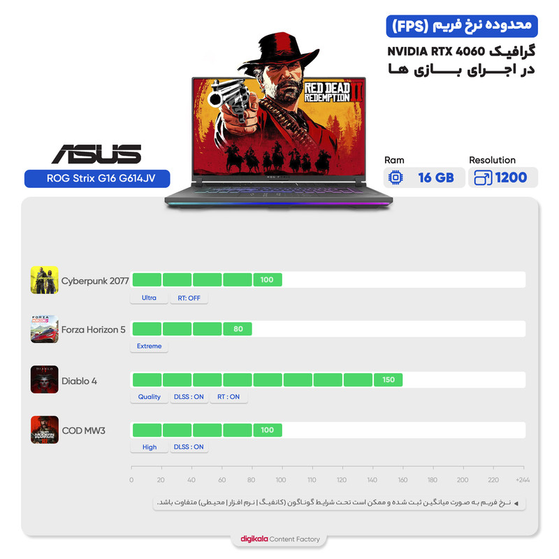 لپ تاپ 16 اینچی ایسوس مدل ROG Strix G16 G614JV-N3075-i7 13650HX-16GB DDR5-1TB SSD-RTX4060-FHD - کاستوم شده