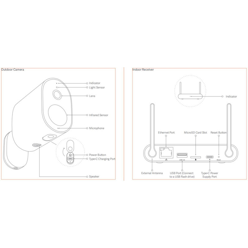 دوربین مداربسته تحت شبکه شیائومی مدل mwc13 به همراه گیت وی