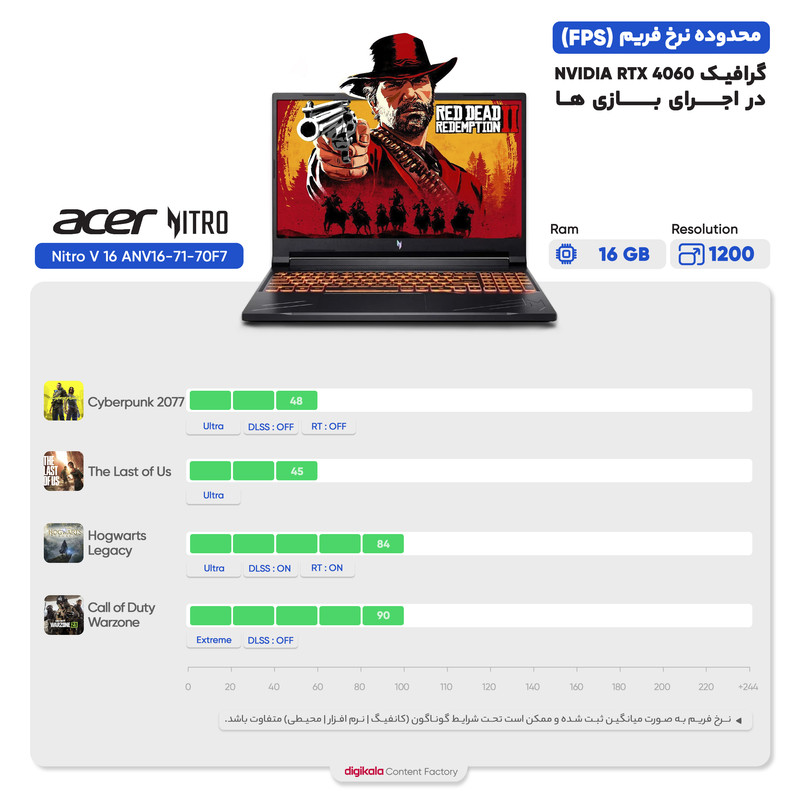 لپ تاپ 16 اینچی ایسر مدل Nitro V 16 ANV16-71-70F7-i7 14650HX-16GB DDR5 5600MHz-512GB SSD-RTX4060-FHD 165Hz