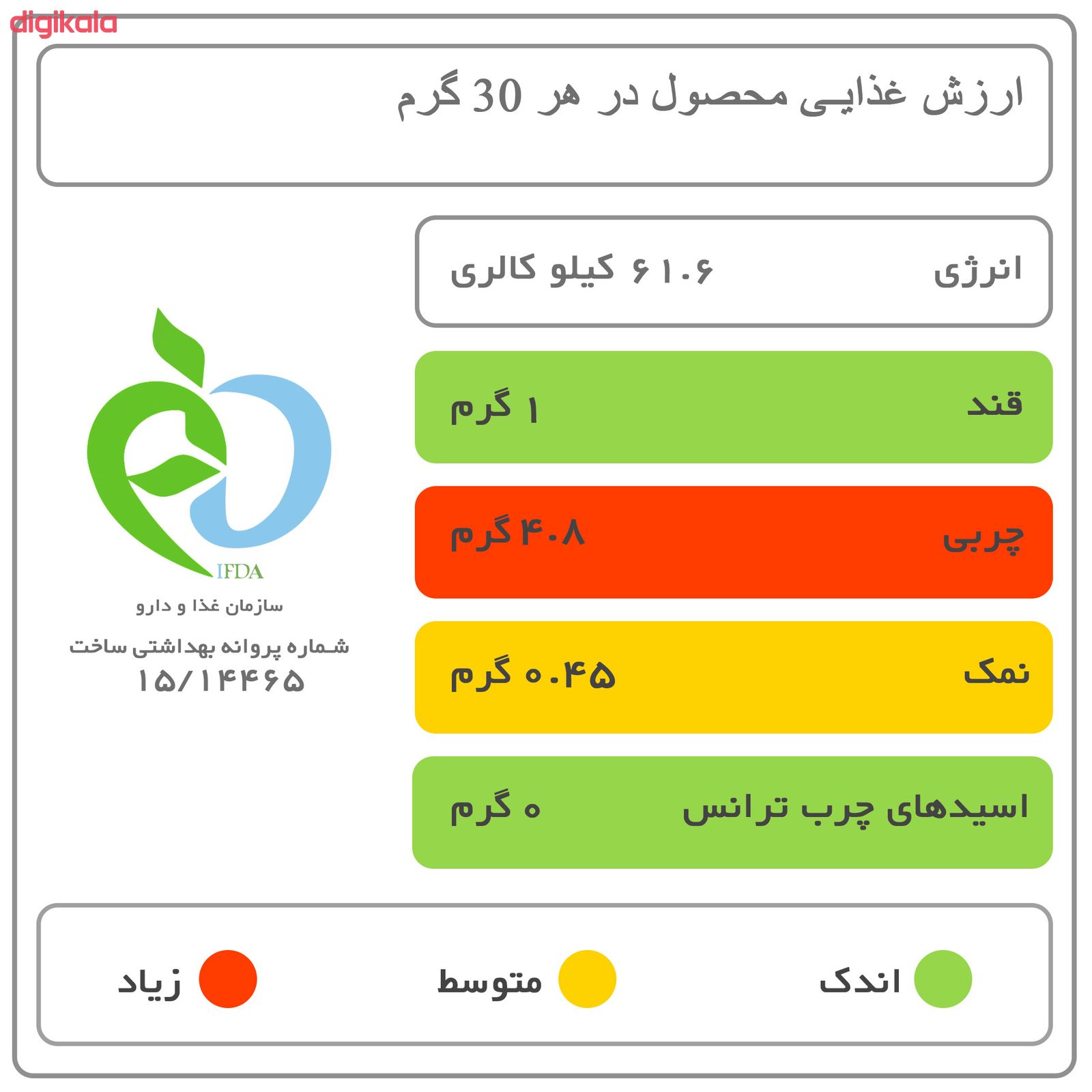 پنیر شهری پگاه مقدار 300 گرم main 1 4
