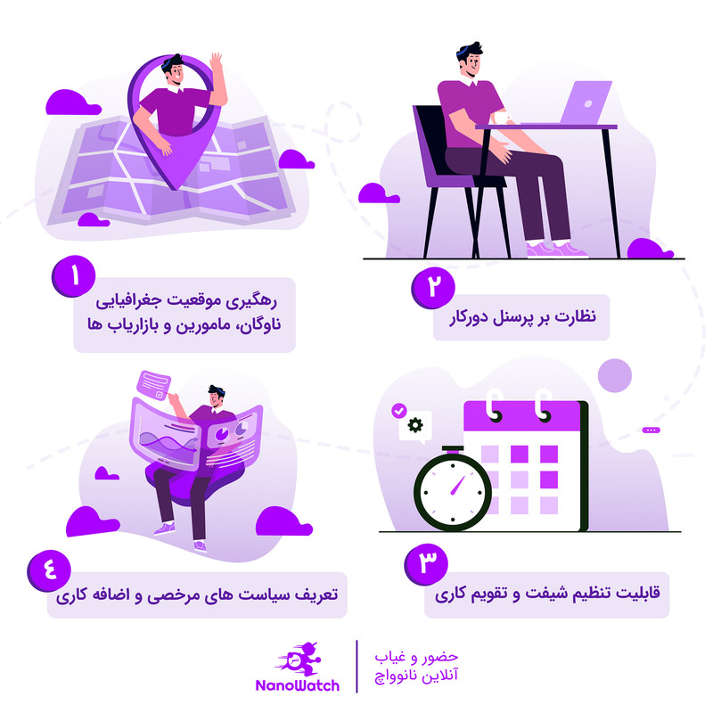 دستگاه حضور و غیاب نانوواچ مدل KIK NEAR