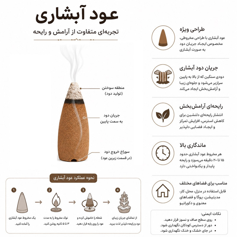 عود الاس مدل آبشاری رایحه جنگل بارانی و اقیانوس ۲ بسته ۱۰ عددی