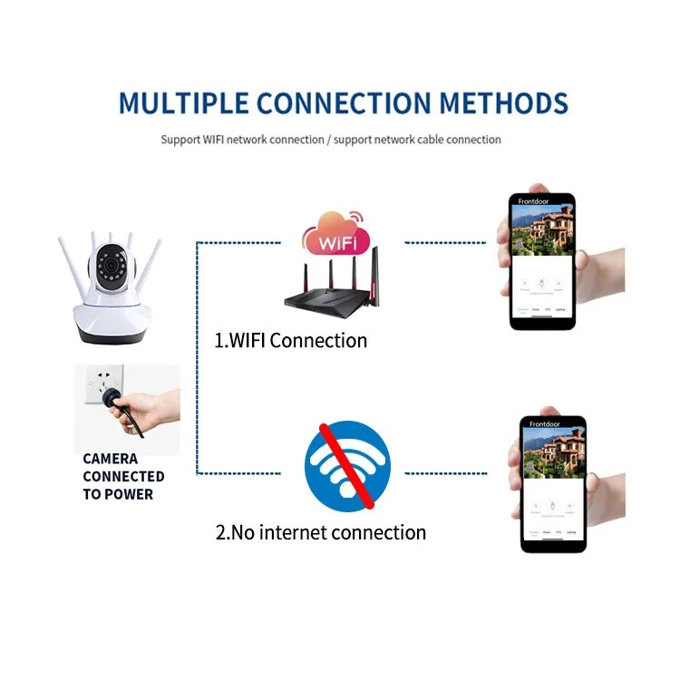 دوربین مداربسته تحت شبکه مدل Q2