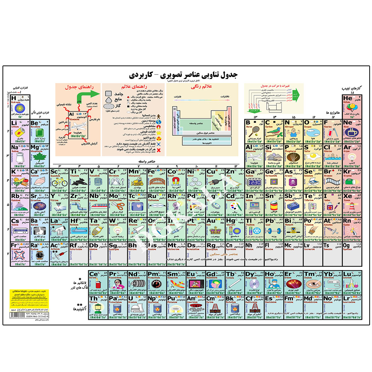 پوستر آموزشی طرح جدول تناوبی عناصر تصویری وکاربردی مدل P7050