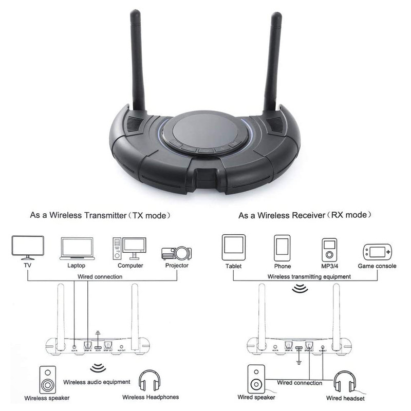 گیرنده و فرستنده بلوتوث صدا مدل TX800 گیرنده و فرستنده بلوتوث صدا مدل TX800