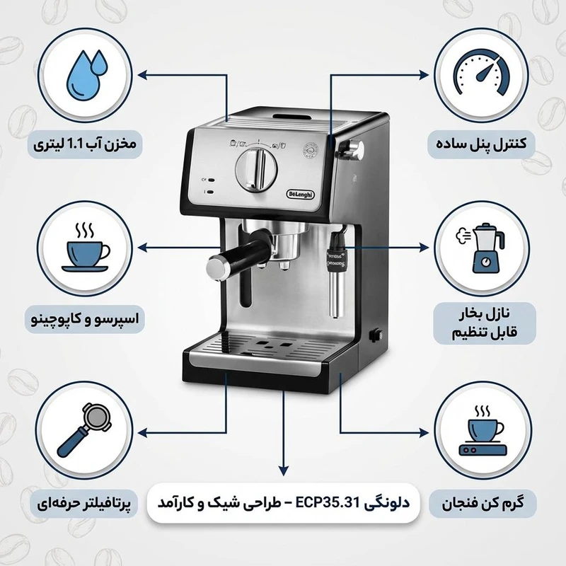 عکس شماره 2 : اسپرسو ساز خانگی 1.1 لیتری دلونگی مدل ecp35.31، نیمه اتوماتیک با مصرف پودر قهوه، مناسب تهیه اسپرسو، کاپوچینو و ماکیاتو، دارای یک عدد نازل قهوه، سیستم گرم کردن فنجان