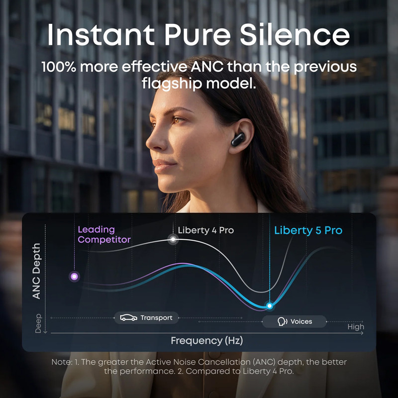 هدفون بلوتوثی انکر مدل Soundcore Liberty 5 Pro