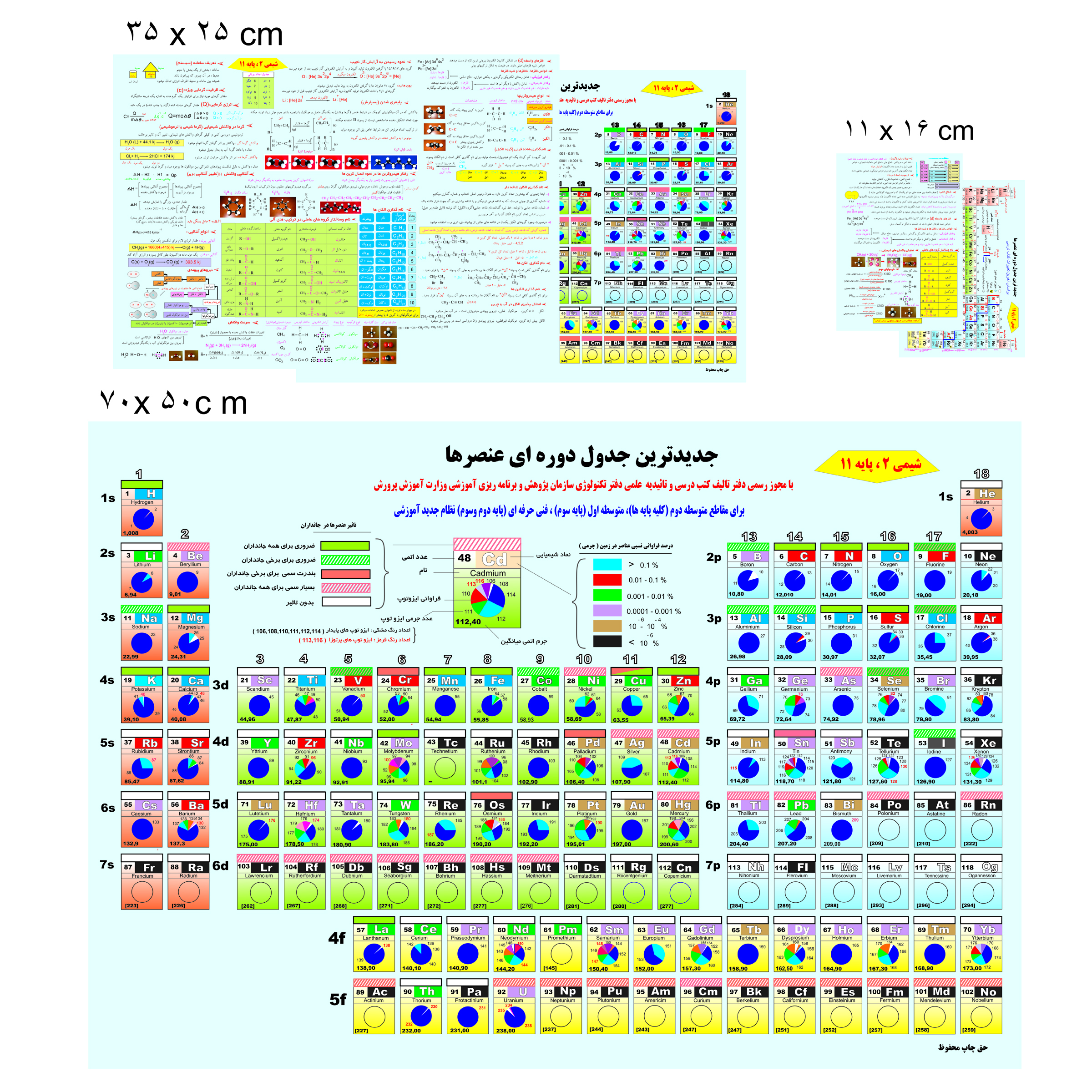 پوستر آموزشی طرح جدول تناوبی شیمی 2 پایه یازدهم کد 111 مجموعه سه عددی
