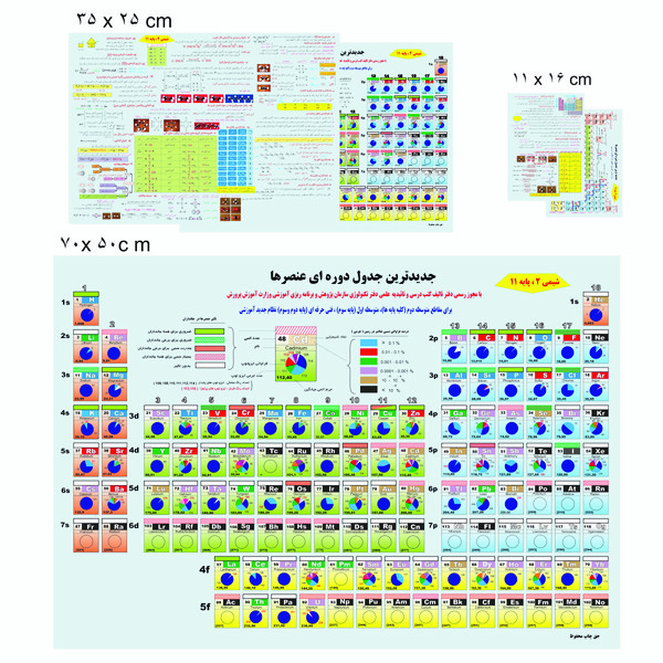 پوستر آموزشی طرح جدول تناوبی شیمی 2 پایه یازدهم کد 111 مجموعه سه عددی