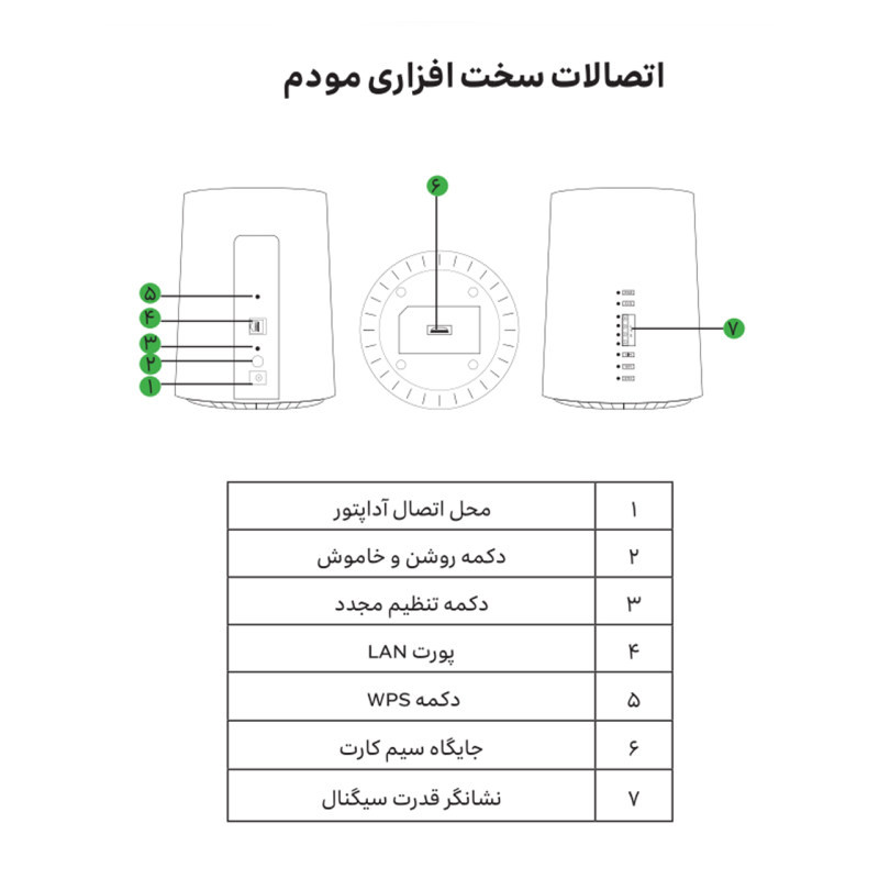 مودم 4G/TD-LTE ایرانسل مدل TF-i60 G1 به همراه 300 گیگابایت اینترنت 6 ماهه TD-LTE وسیمکارت دائمی طلایی با بسته اینترنت و مکالمه و پیامک 6 ماهه